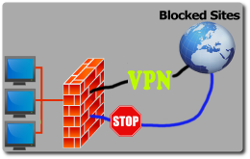 防火墙 VPN 实验：使用 VPN 绕过防火墙