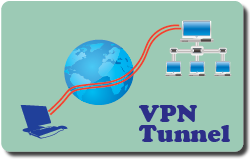 VPN 隧道实验